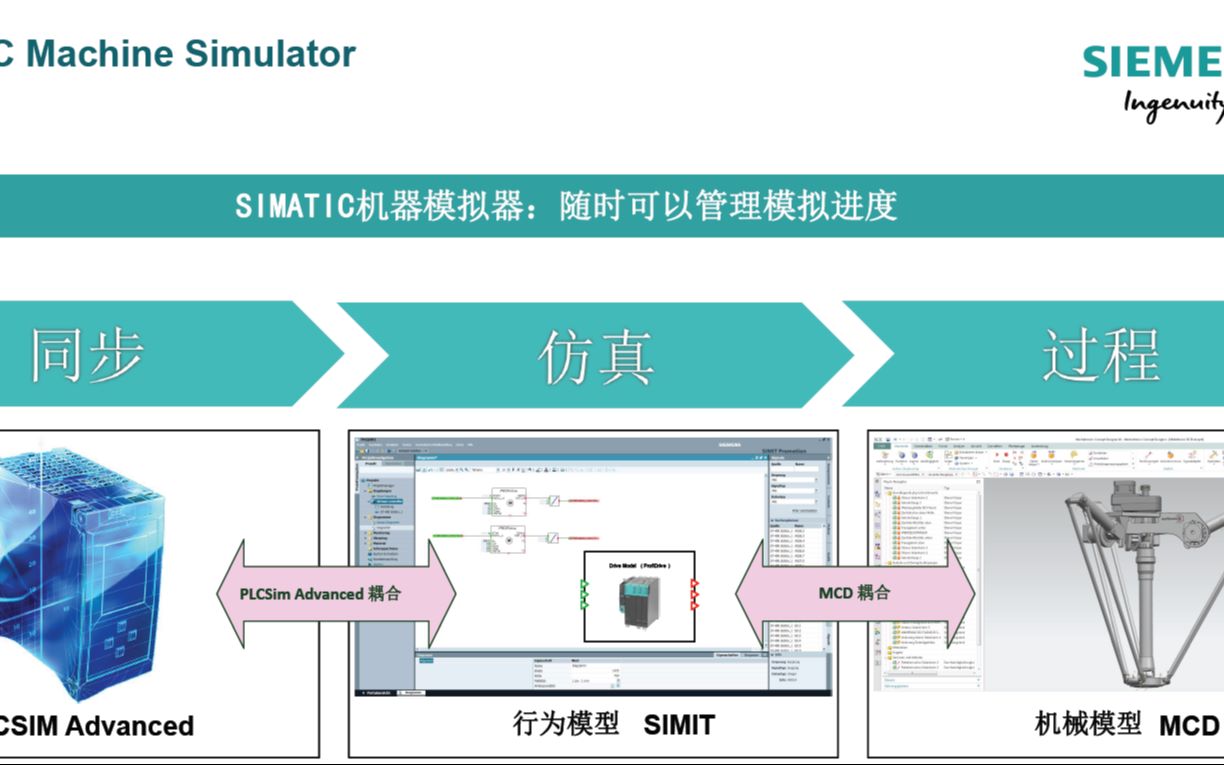 虚拟调试系列之NXMCD:NXMCD+SIMIT+TIA PORTAL(plcsim adv)虚拟调试伺服驱动器SIMATIC S120 (V90)哔哩哔哩bilibili