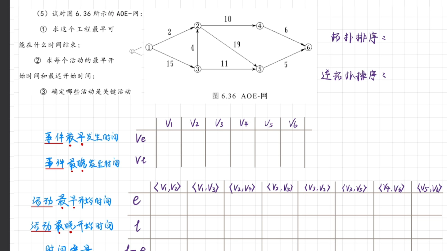 求关键路径的详细方法步骤以及小技巧哔哩哔哩bilibili