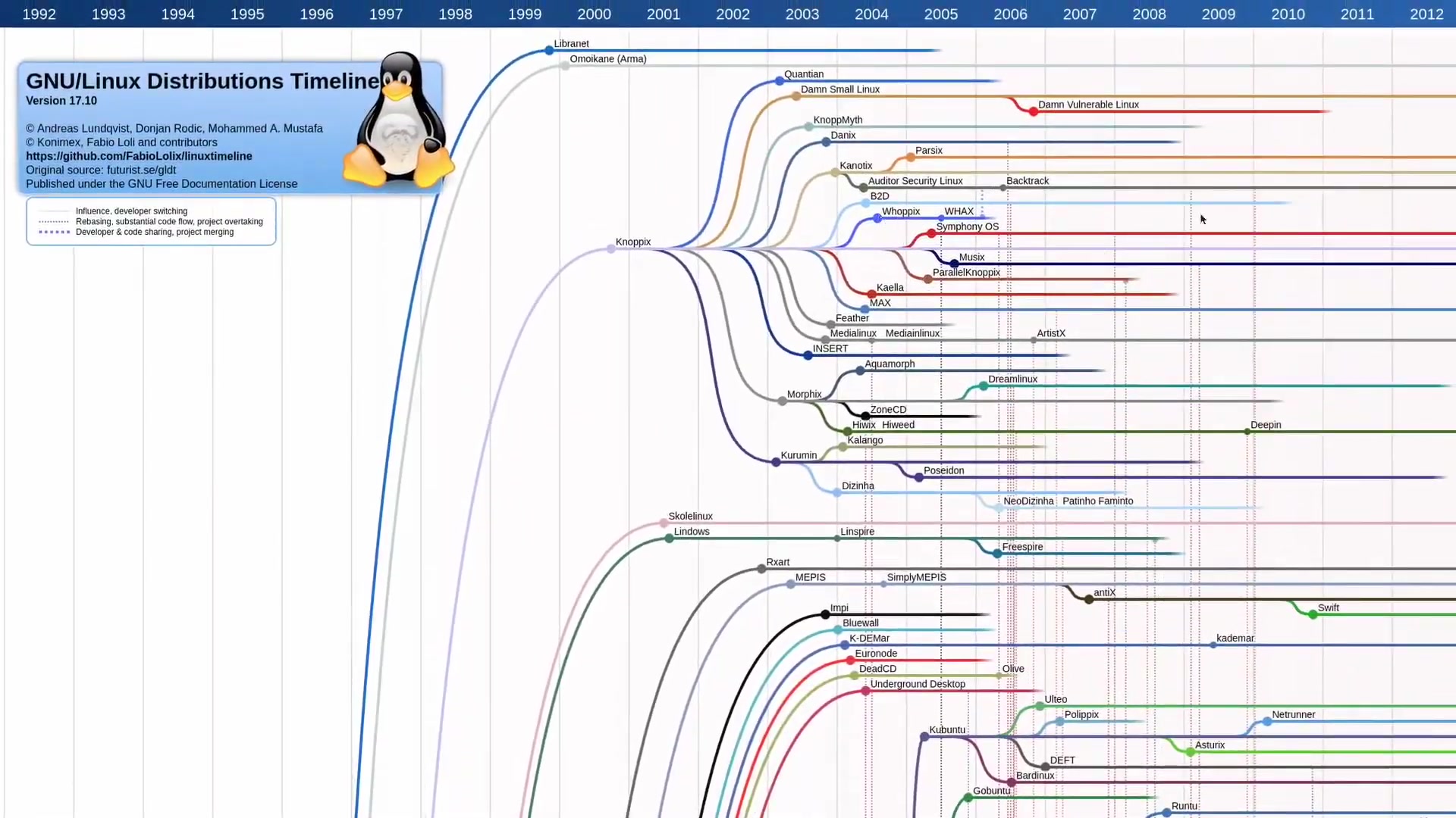 elementary OS  The Best for Linux Newcomers哔哩哔哩bilibili