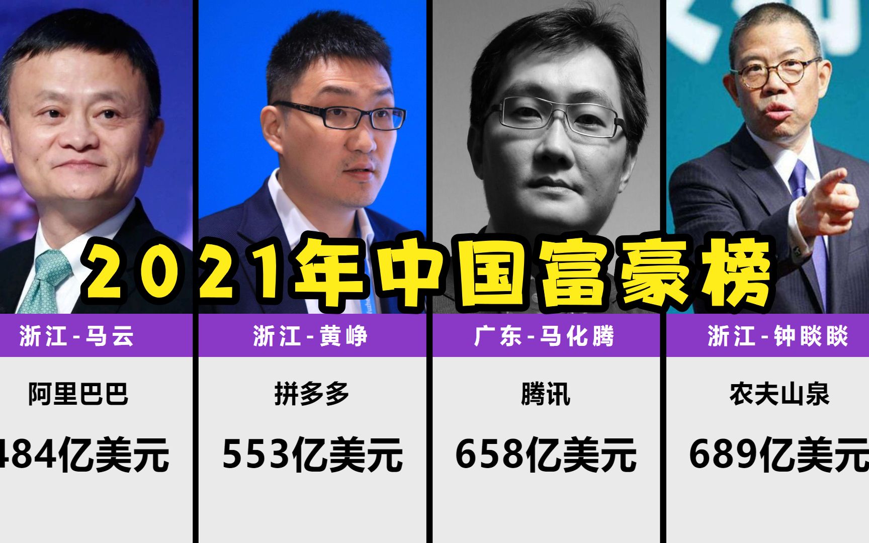 2021年中国富豪榜,腾讯马化腾、阿里马云屠榜!【数据可视化】哔哩哔哩bilibili