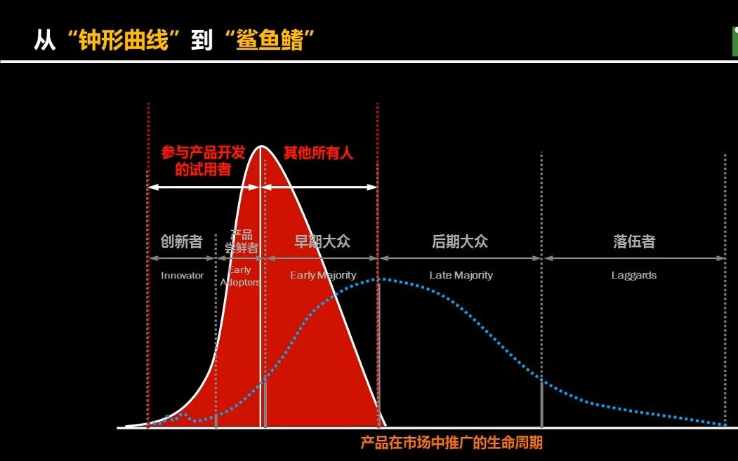 [图]思维创新特训课特训课