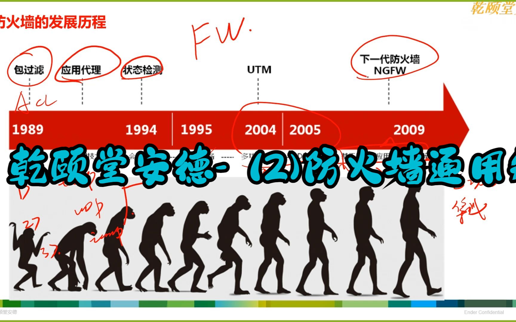 乾颐堂安德 (2)防火墙通用知识扫盲哔哩哔哩bilibili