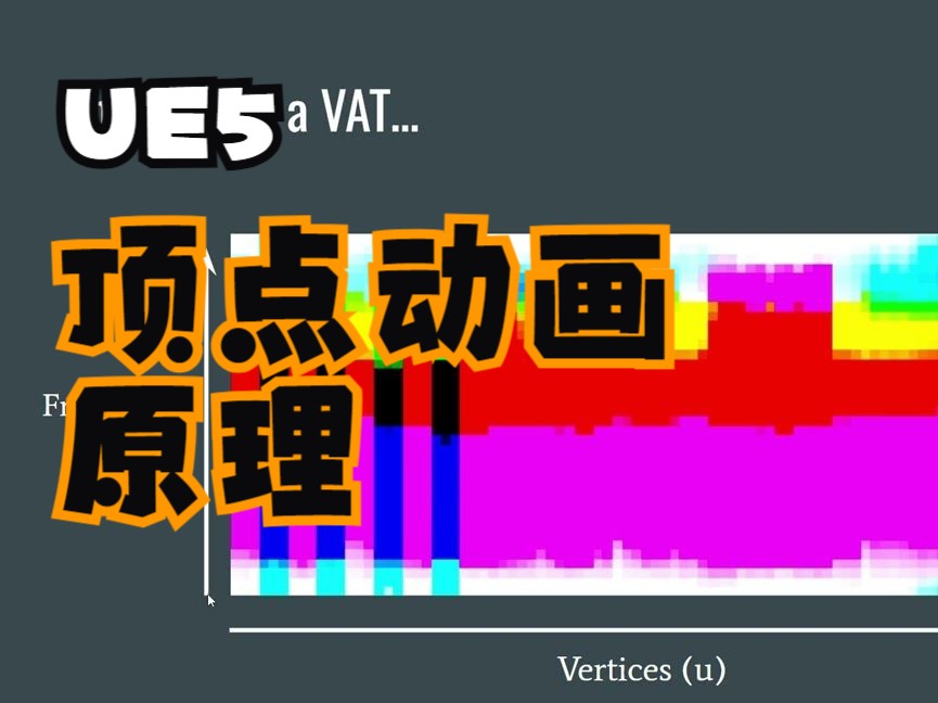 【虚幻引擎】顶点动画&Vertex Animation哔哩哔哩bilibili