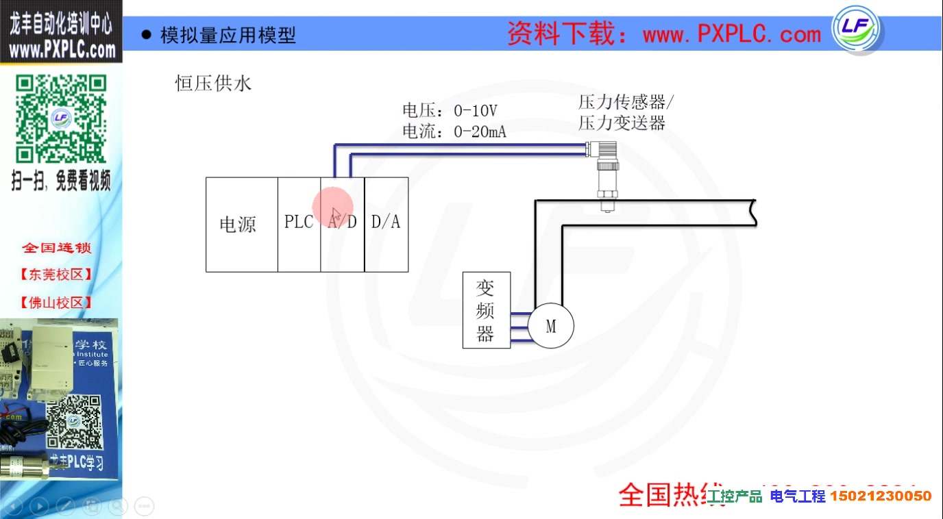 三菱FX3U系列PLC模拟量控制详解①哔哩哔哩bilibili