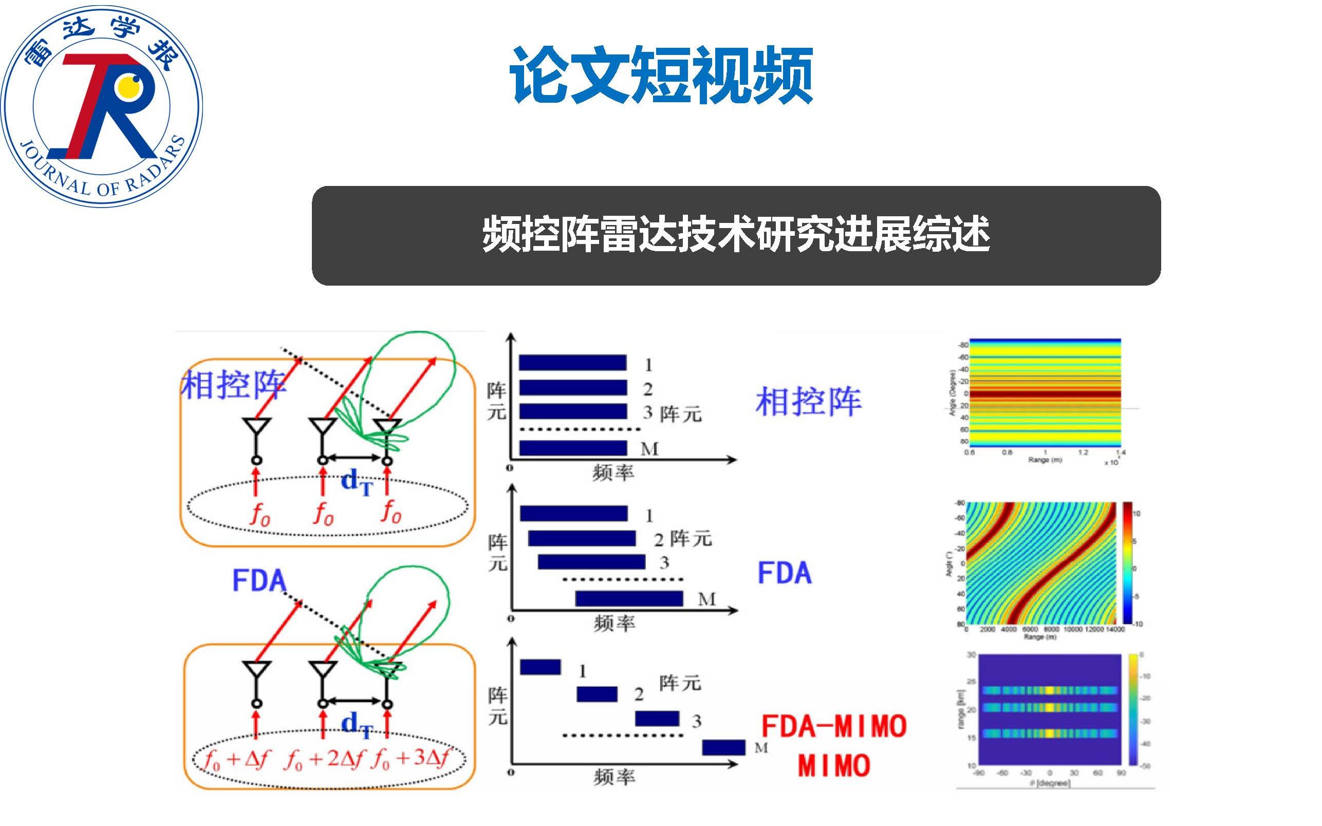 论文短视频 | 频控阵雷达技术研究进展综述哔哩哔哩bilibili