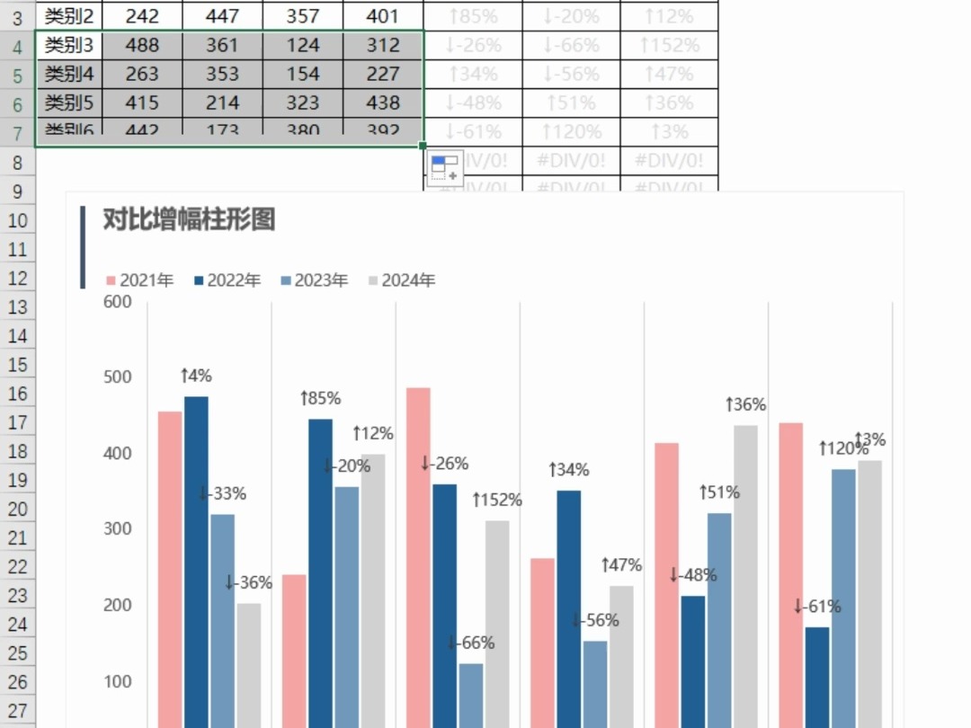 多年度数据对比用什么图表好?这个模板分享你哔哩哔哩bilibili