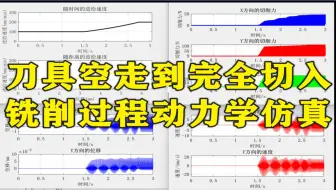 【304】基于Matlab的刀具空走到完全切入的铣削过程动力学仿真