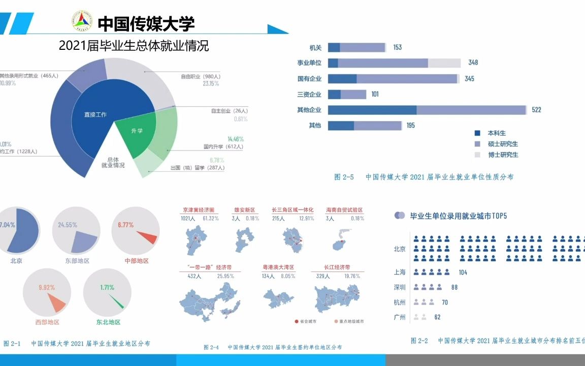 中国传媒大学哔哩哔哩bilibili