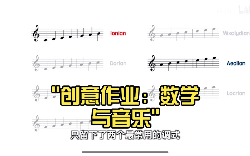 [图]音符里的数学秘密：探寻数与音的奇妙交织