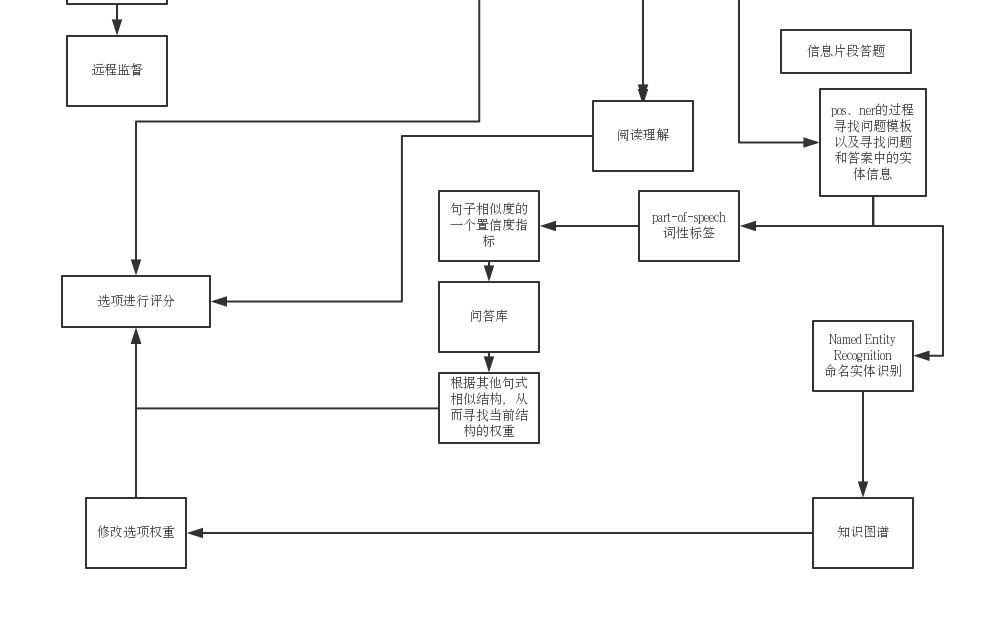 自然语言处理 与 知识库问答 搜索综述(一)哔哩哔哩bilibili