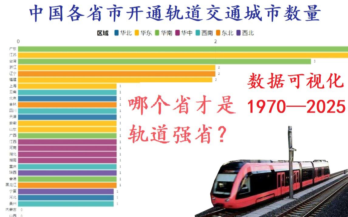 【数据可视化】各省市开通轨道交通城市数量19702025来看看哪个省轨道交通遍地开花?哔哩哔哩bilibili