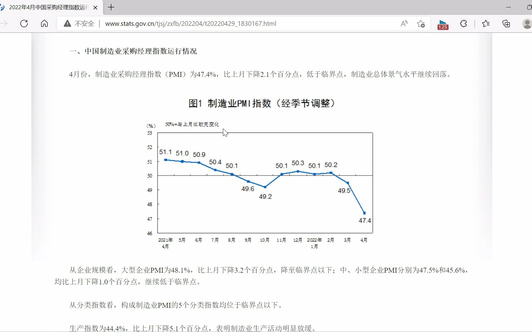 PMI(采购经理指数)学习哔哩哔哩bilibili