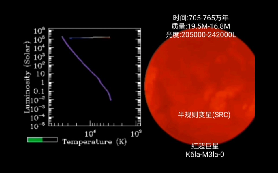 架空恒星Seabird 62K84的生命历程哔哩哔哩bilibili