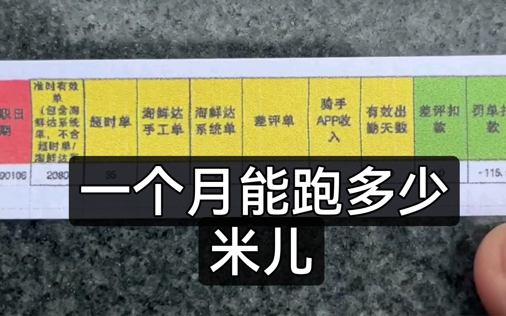 外卖跑了1个月,给你们看看工资哔哩哔哩bilibili