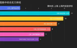 下载视频: 全国高中综合实力排名【数据】