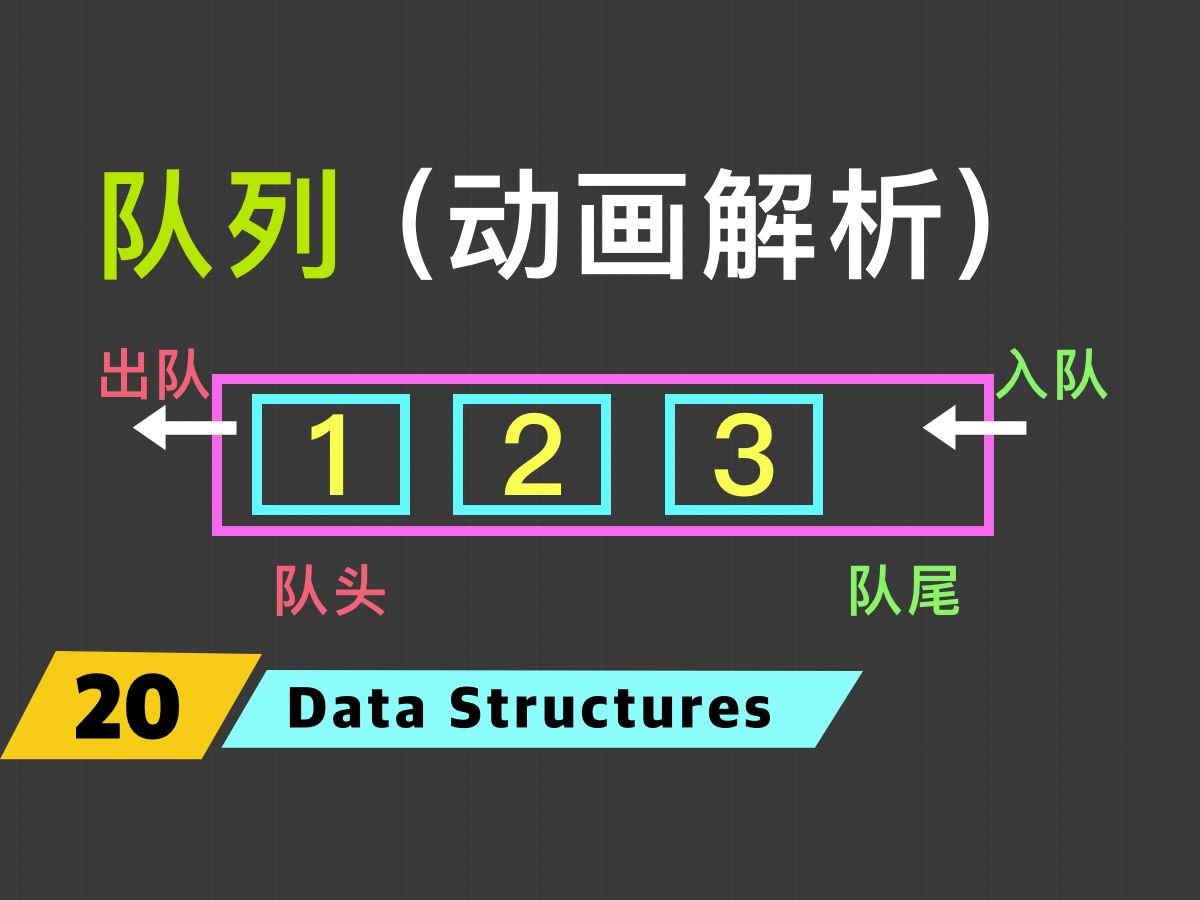 队列、数组队列、链表队列、完整代码动画解析,数据结构与算法哔哩哔哩bilibili