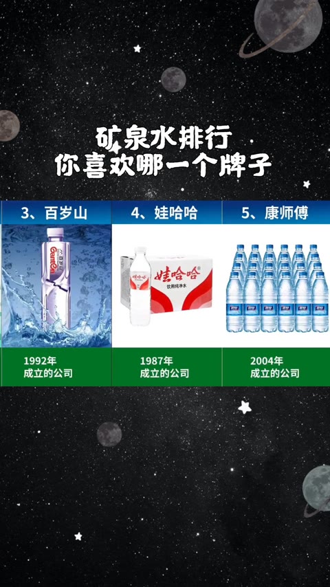 中国十大品牌矿泉水图片