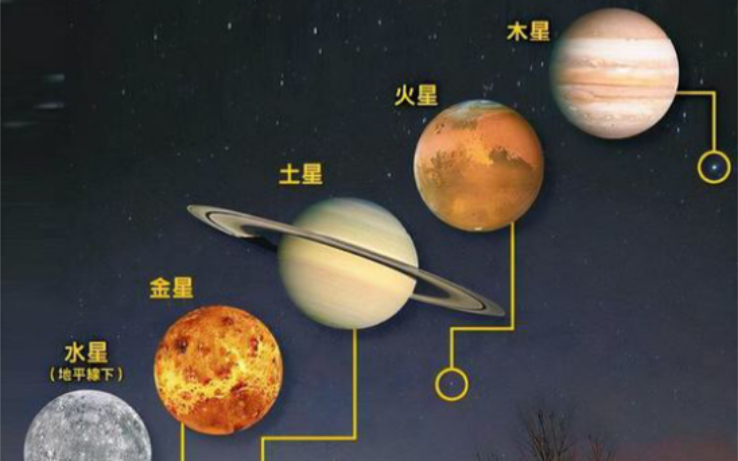 2040年,当五星连珠天相在中国出现时,中国的经济和科技将达到世界顶峰,文运昌盛,将引领人类未来一千年的光辉岁月哔哩哔哩bilibili