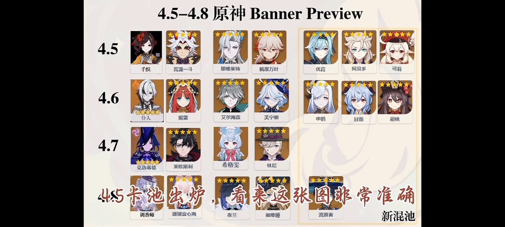 新角色克洛琳德,希格雯,仆人,调香师.新混池