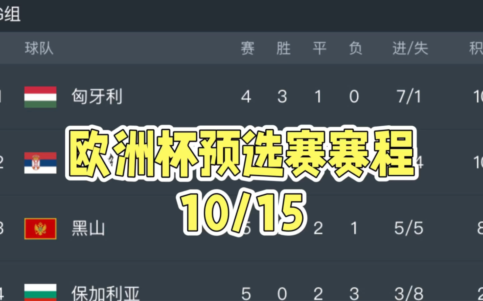 [图]10月14日欧洲杯预选赛赛程表！C组争2，G组头名之战，H组1分之差