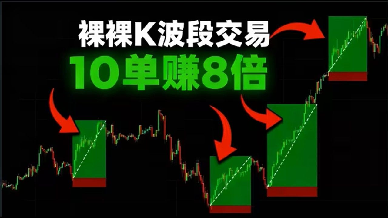 --史上最强5分钟短线交易策略-简单有效