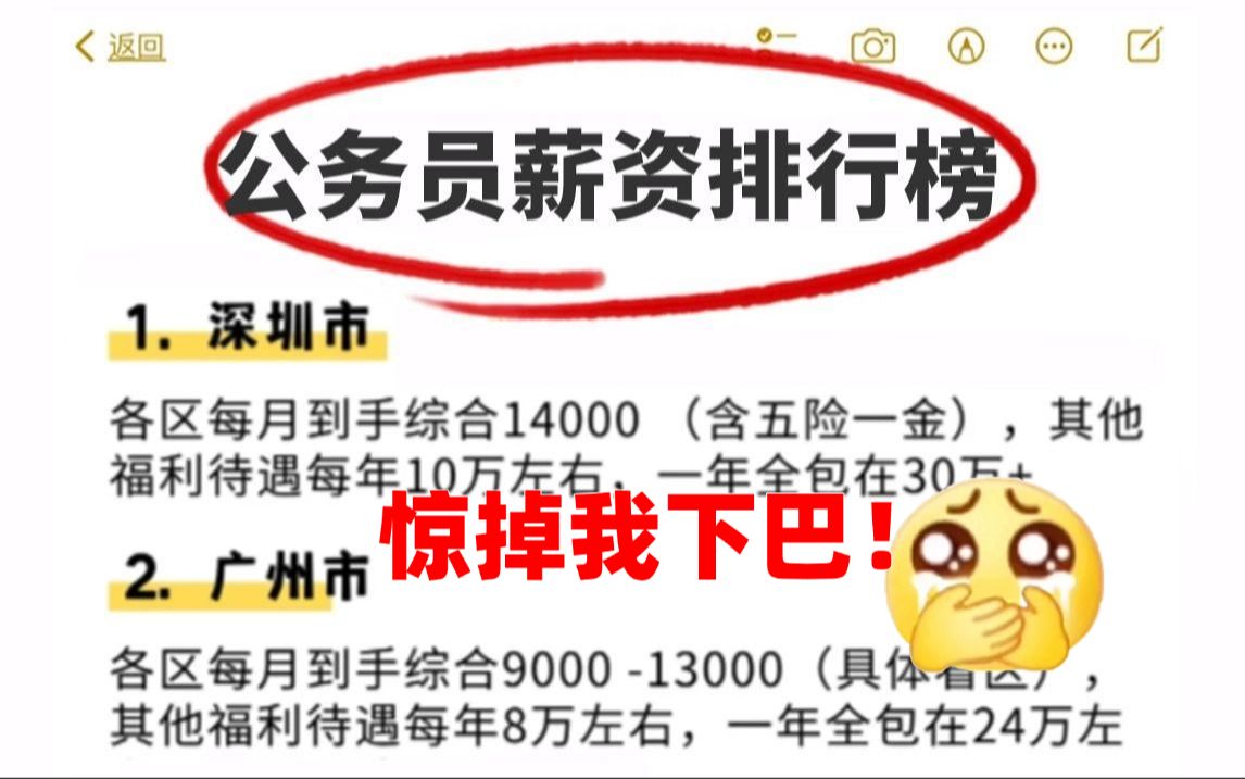 差距惊人!盘点各省公务员薪资水平,哪个省工资最高?哪个省最低?看完你就明白了.....哔哩哔哩bilibili