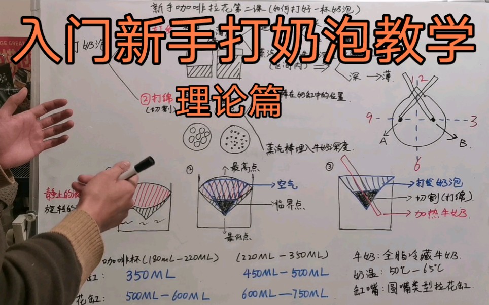 入门新手打奶泡教学|理论篇哔哩哔哩bilibili