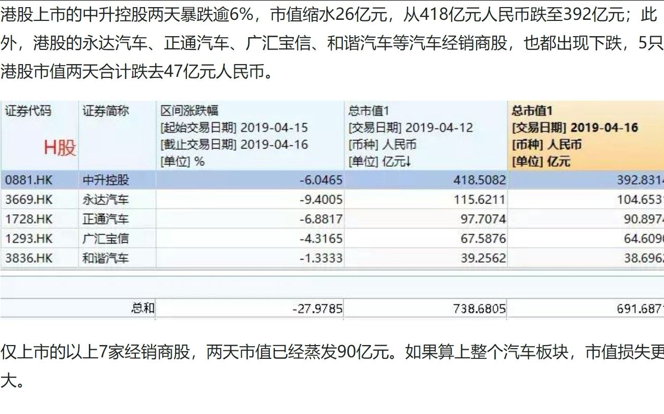 西安利之星维权事件引发的余震:利之星4S店黄了,去退服务费的客户络绎不绝,包括奔驰在内的多家汽车股价暴跌90亿!这不就是维权的胜利么.哔哩哔...