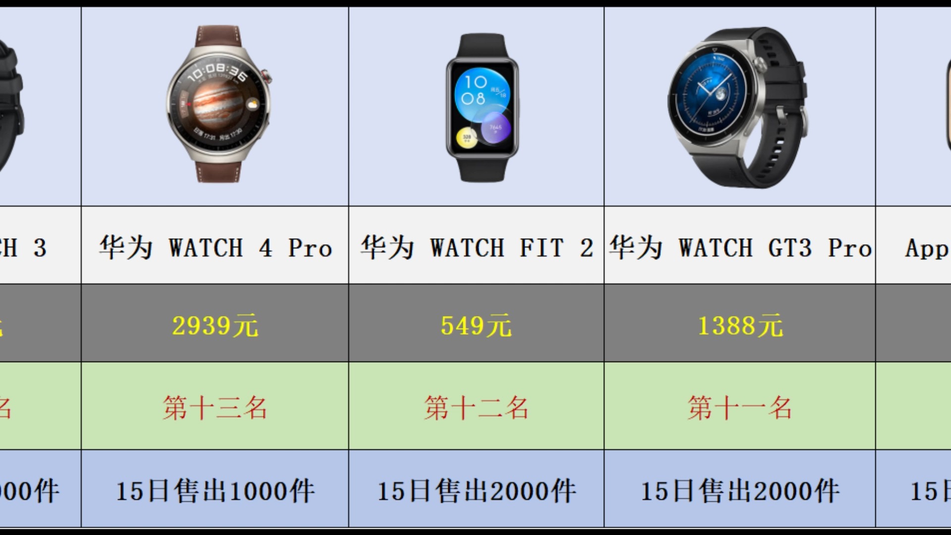 2024年8月京东智能手表销量热卖榜top15