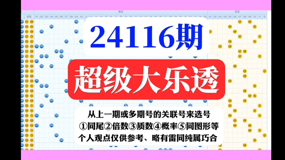 中国体育彩票 超级大乐透预测分析走势图24116期分享 精彩在最后哔哩哔哩bilibili