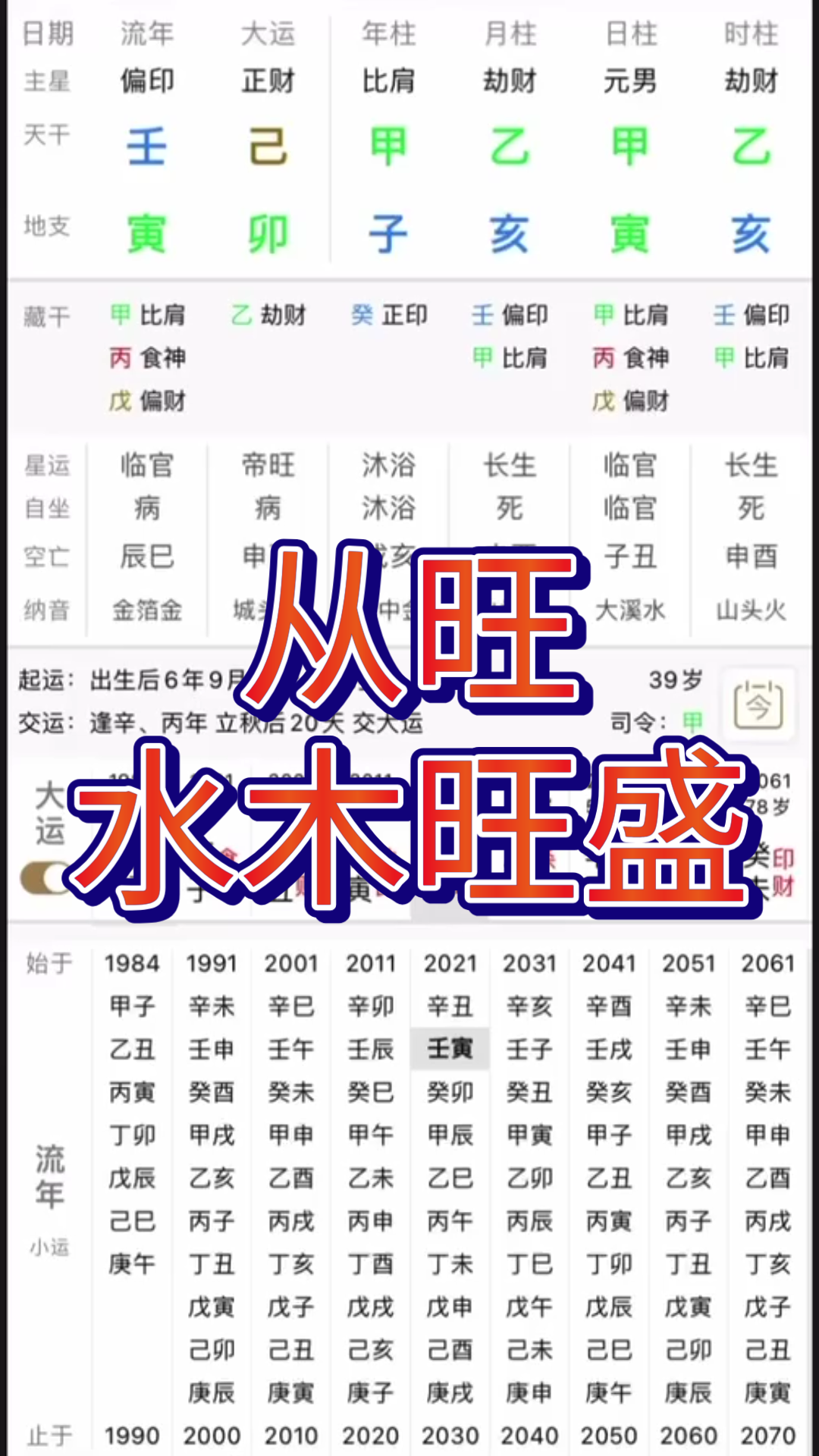 八字水木旺盛,不利财官,可顺不可逆的格局哔哩哔哩bilibili