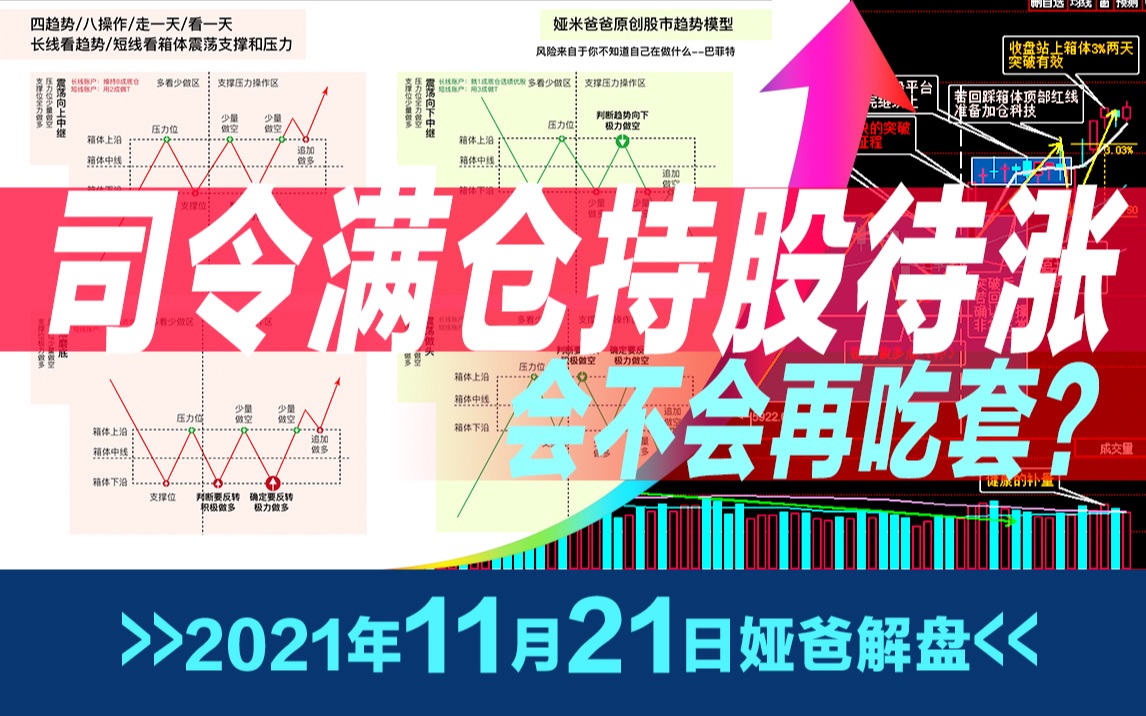 坚定向上看!~2021年11月21日最新上证指数股市趋势研判~日日更新写作业~欢迎来一起研判股市哔哩哔哩bilibili