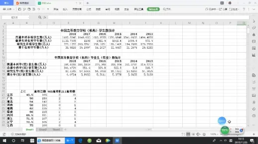 近五年来高等教育发展及毕业生就业情况统计