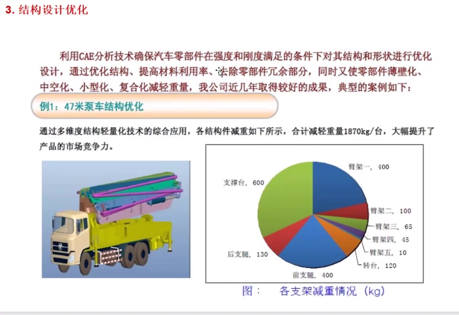 汽车结构轻量化和材料轻量化哔哩哔哩bilibili