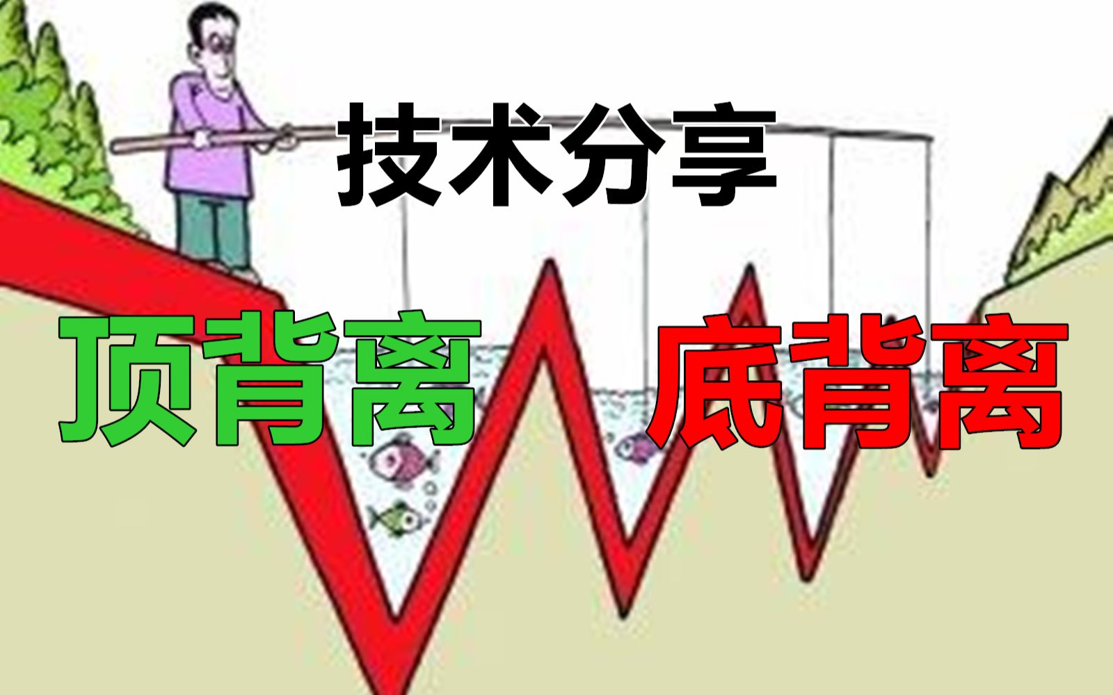 【干货】新手教程(四):如何判断顶背离和底背离哔哩哔哩bilibili