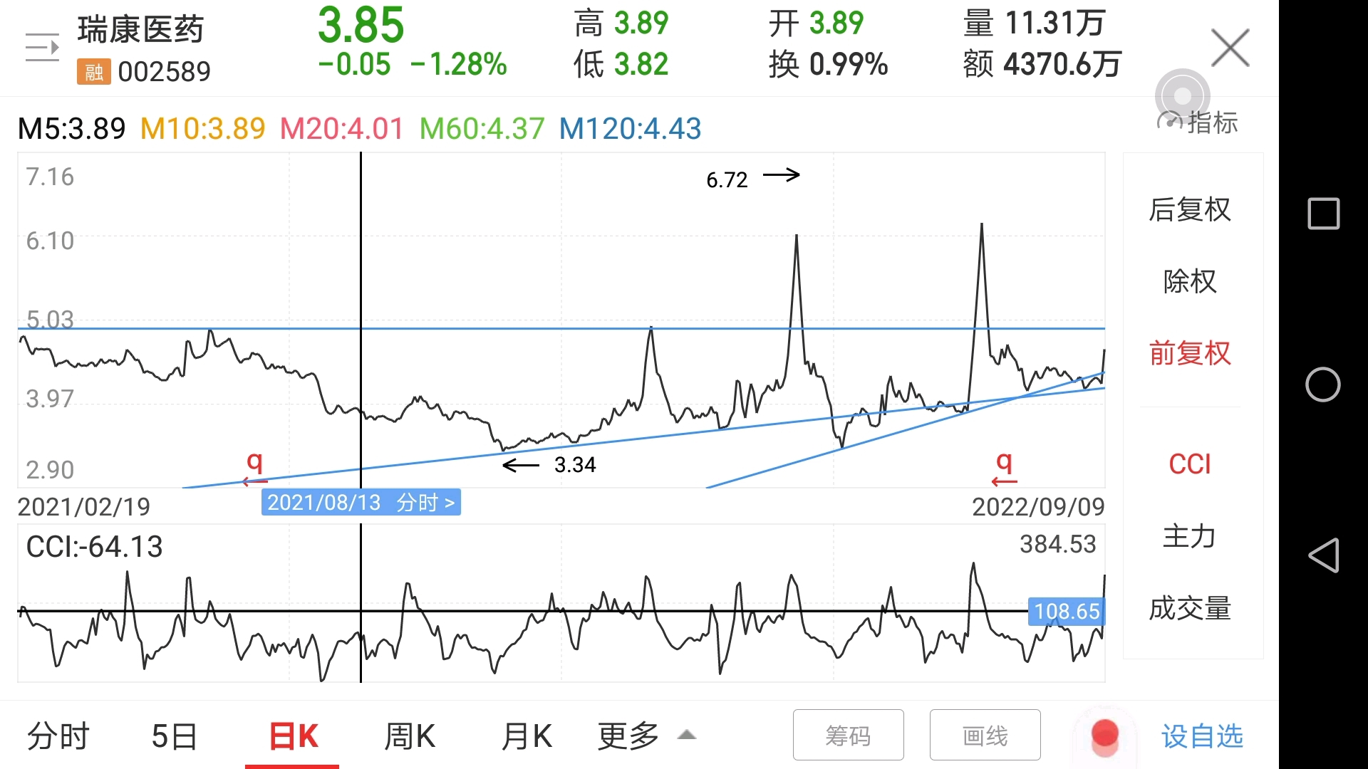 扒股取四 金榜题名之20220911:瑞康医药,时空重现哔哩哔哩bilibili