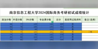 Télécharger la video: 南京信息工程大学2024国际商务考研初试成绩