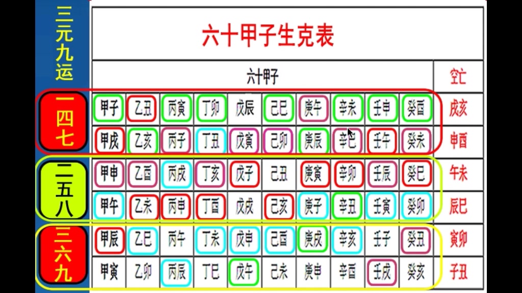 六十甲子与三元九运的关系分析_哔哩哔哩_bilibili