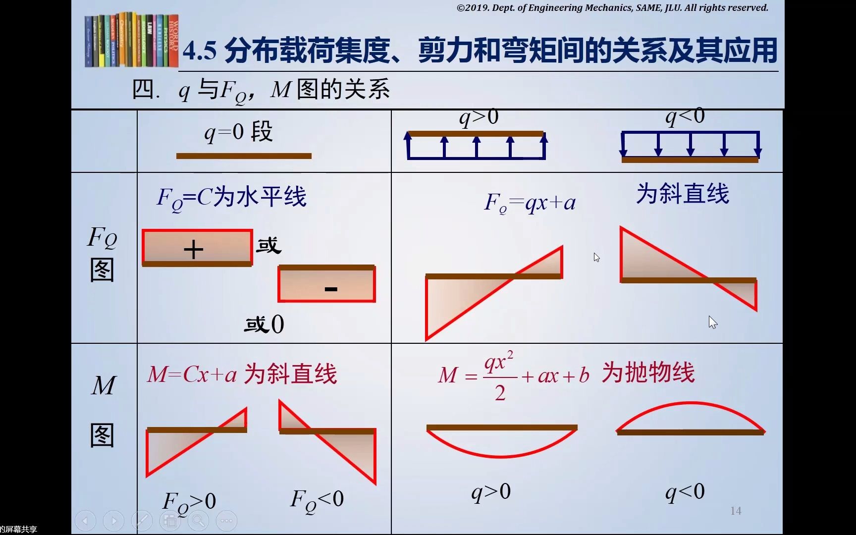 [图]吉大材料力学期末复习