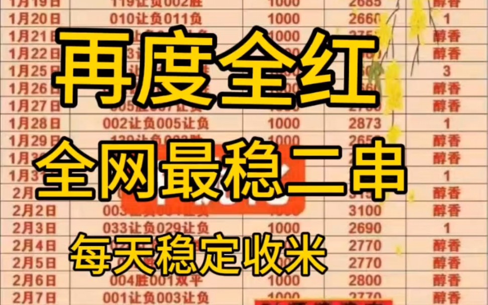 计划再度全红,二串稳定收米,全网最稳计划.今日继续聚焦欧冠哔哩哔哩bilibili