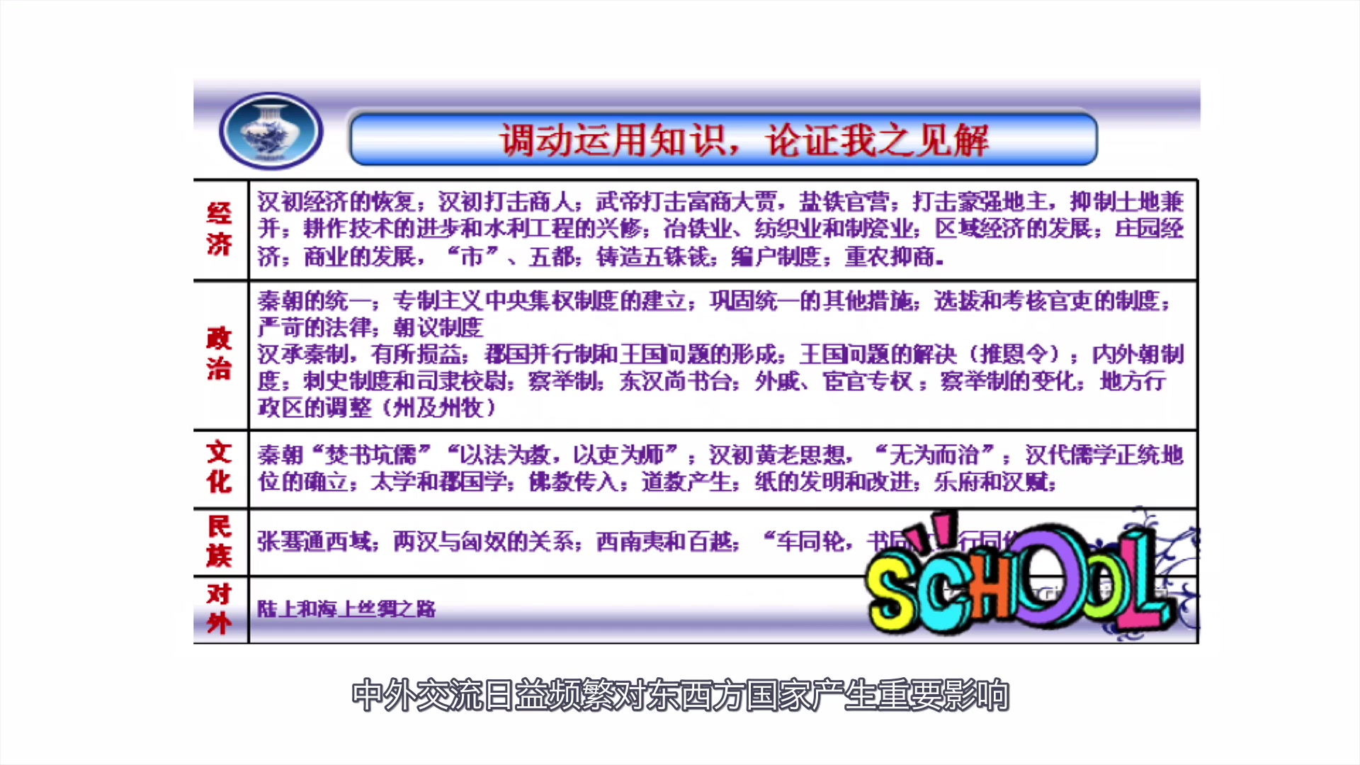 [图]2020年高考历史复习通史阶段特征复习——秦汉时期