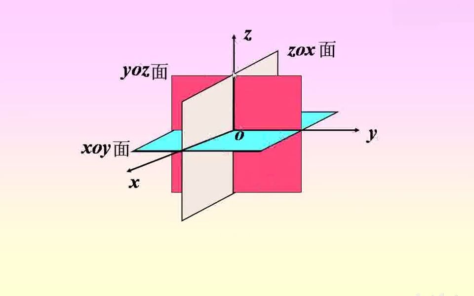 [图]自考 202210考期 00023 高等数学(工本) 精讲1