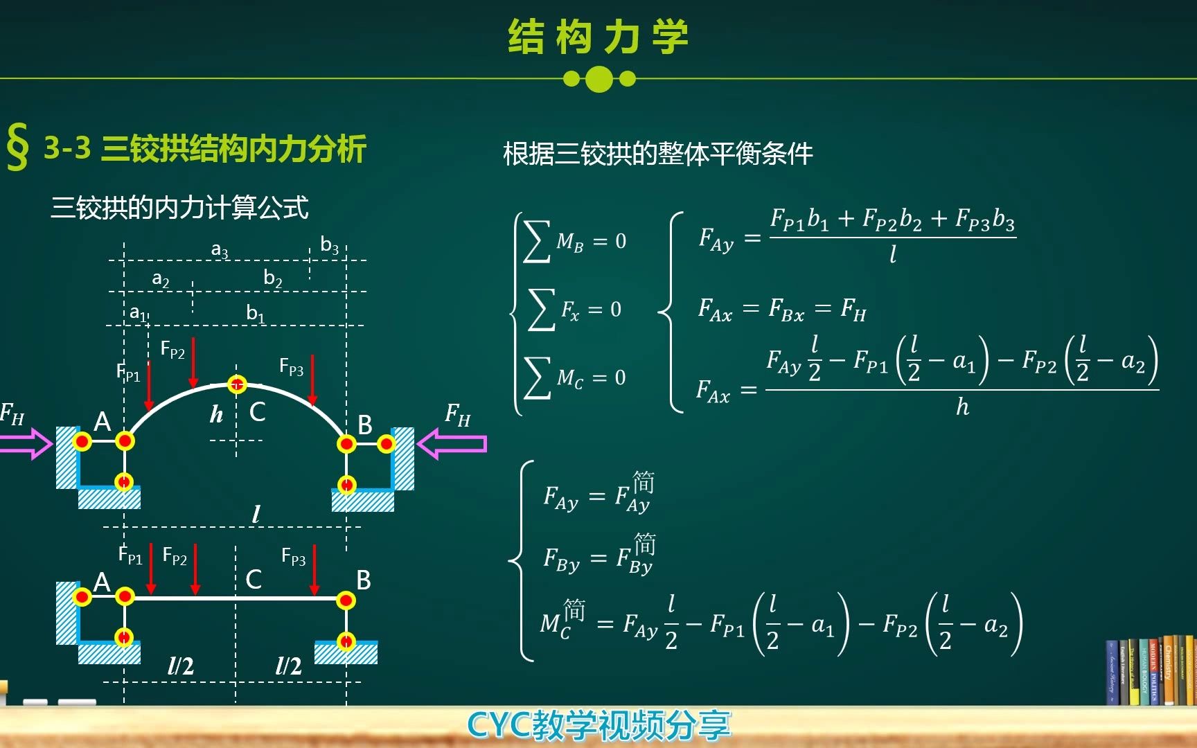 结构力学(第3章 静定结构内力分析3三铰拱内力分析)哔哩哔哩bilibili