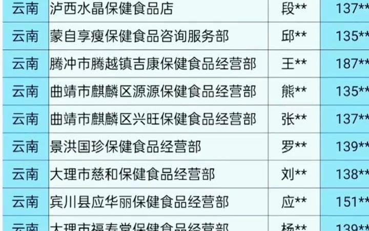 211贵州云南食品经销批发行业企业名录资料目录黄页电话本通讯录.含方便食品,预包装食品,休闲食品,快消食品,膨化食品,烘焙食品,蛋糕,面...