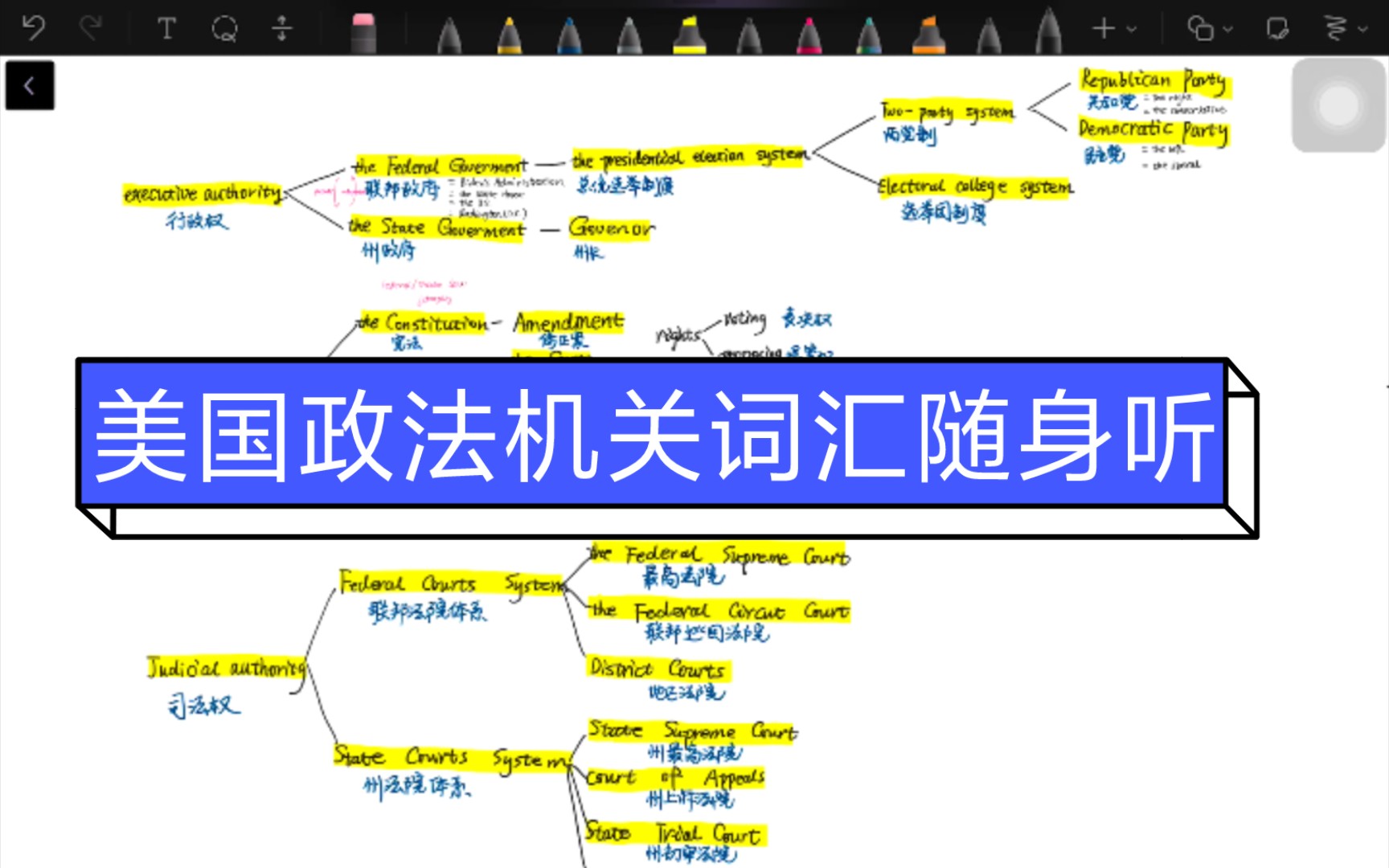 [图][专题词汇]政治法律类词汇1-美国政法机关