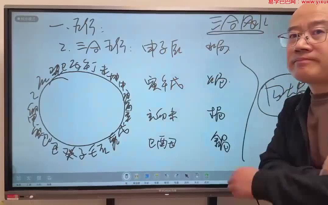 [图]旭闳地理五诀三合风水 全70集