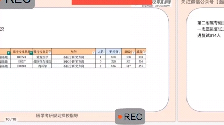 24医学考研大连医科大学临床医学考研分析(下)#考研 #医学考研 #24考研哔哩哔哩bilibili