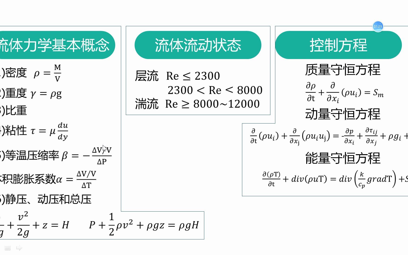 [图]6.1流体力学分析基础