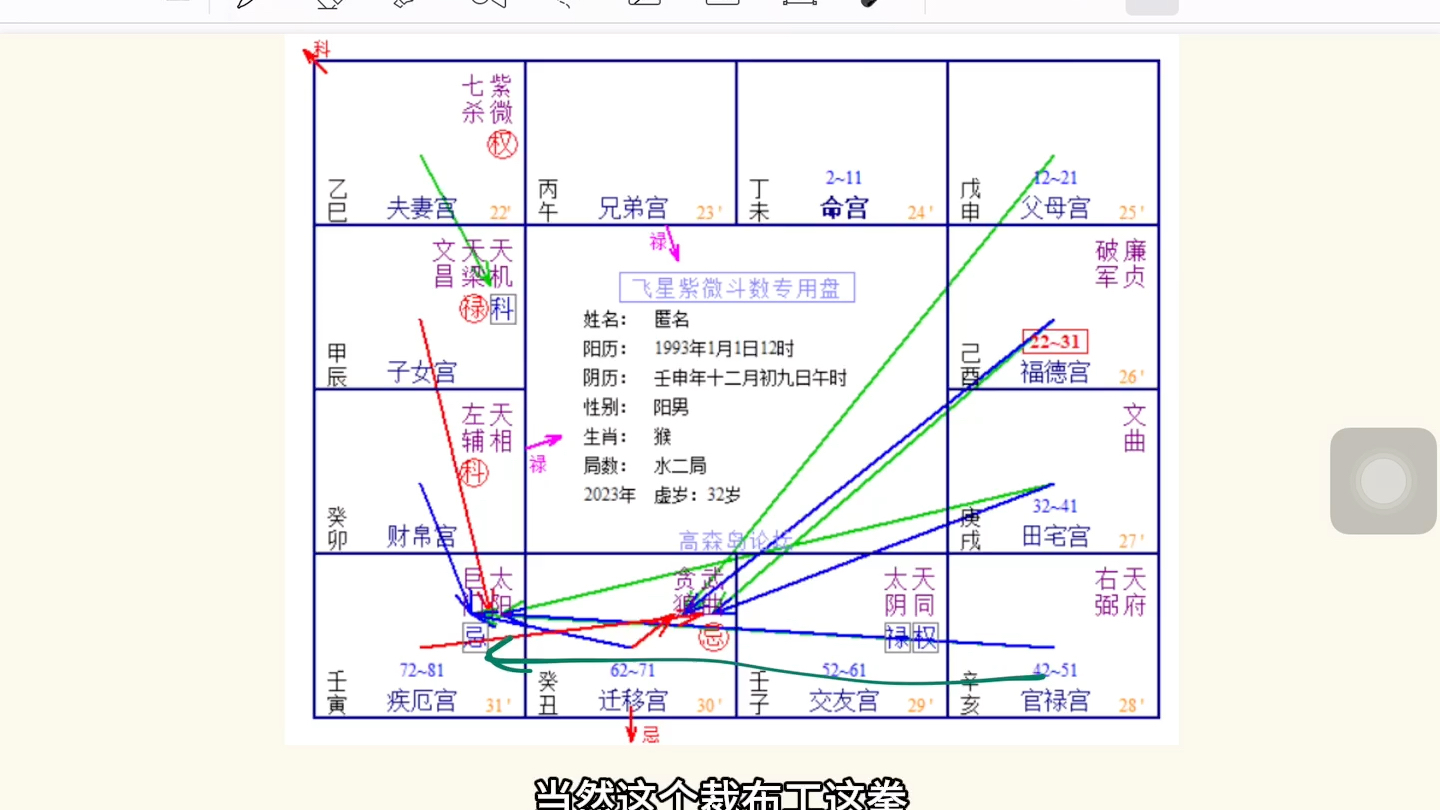 梁式飞星紫微斗数感情吉化哔哩哔哩bilibili