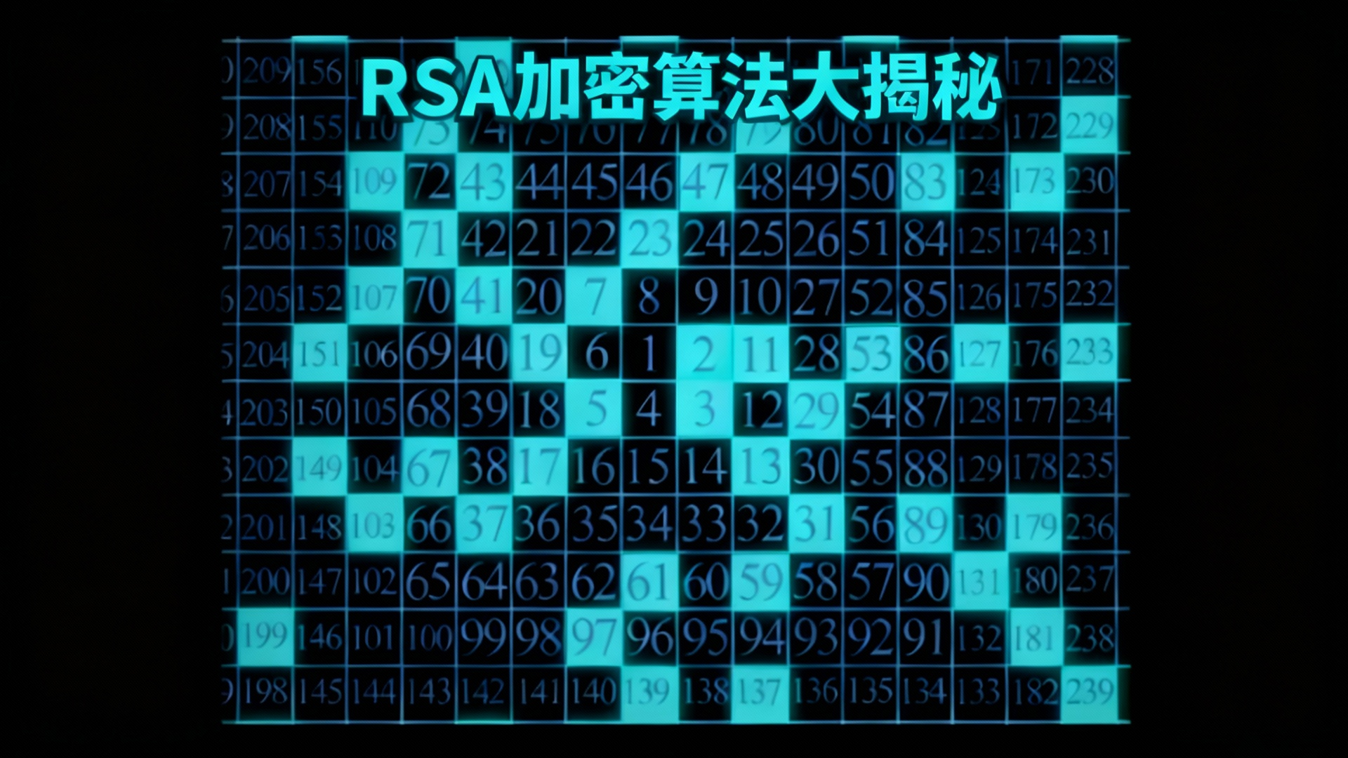 加密通话技术有哪些方法呢英语 加密通话技术有哪些方法呢英语